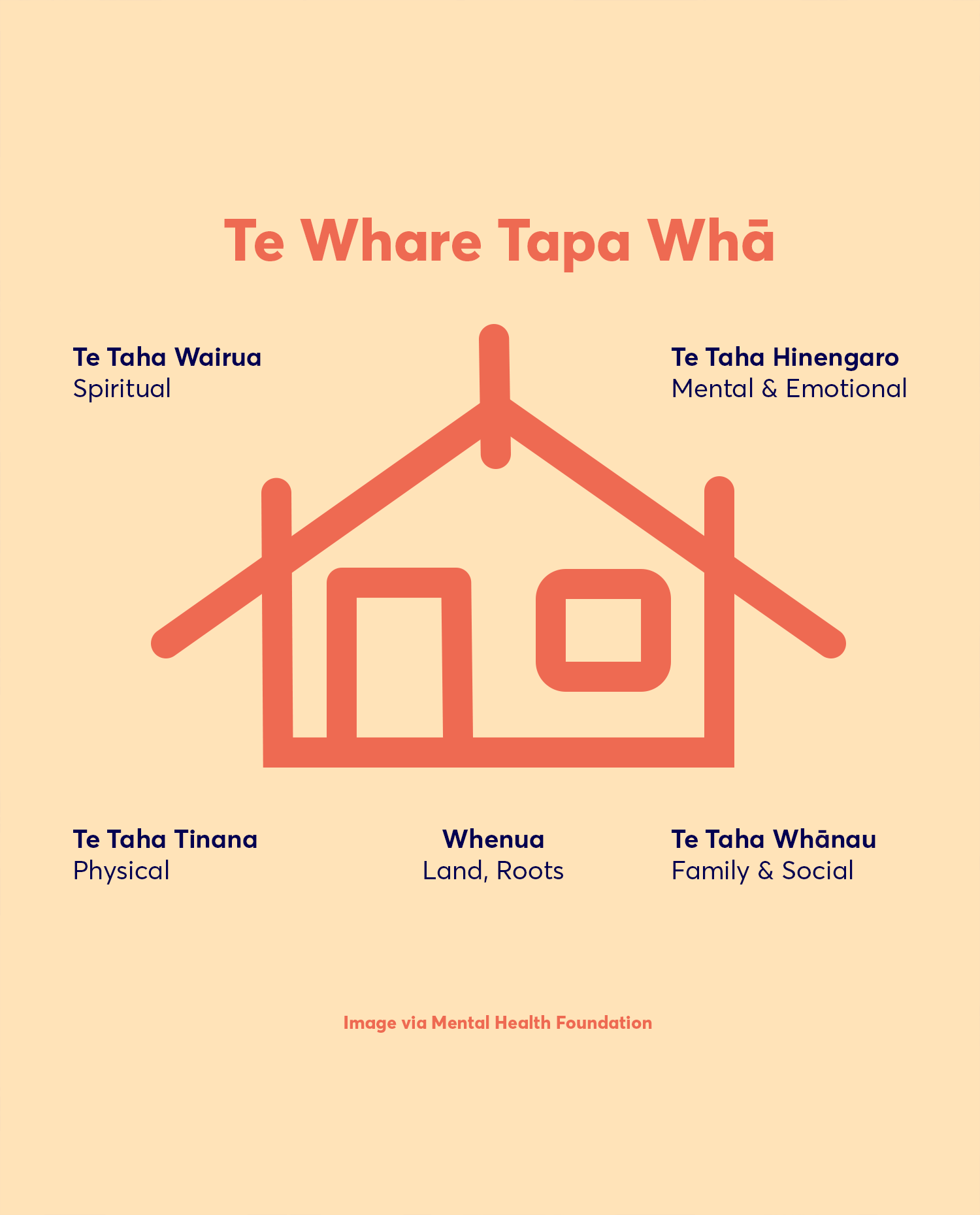 Te Whare Tapa Whā